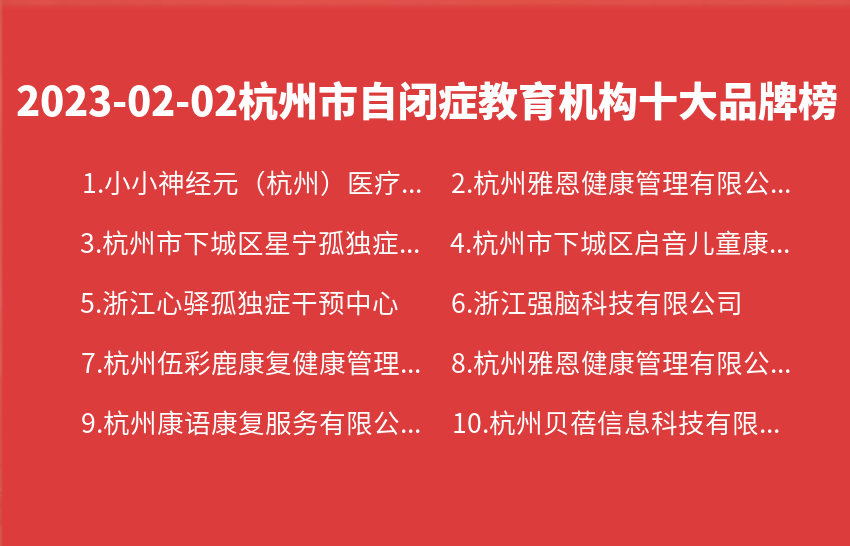 2023年02月02日杭州市自闭症教育机构十大品牌热度排行数据