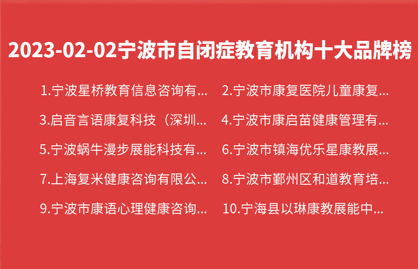 2023年02月02日宁波市自闭症教育机构十大品牌热度排行数据
