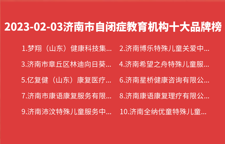 2023年02月03日济南市自闭症教育机构十大品牌热度排行数据