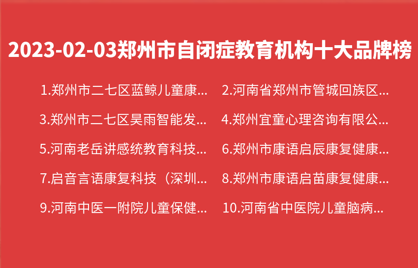 2023年02月03日郑州市自闭症教育机构十大品牌热度排行数据