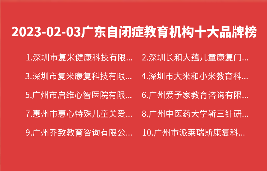 2023年02月03日广东自闭症教育机构十大品牌热度排行数据