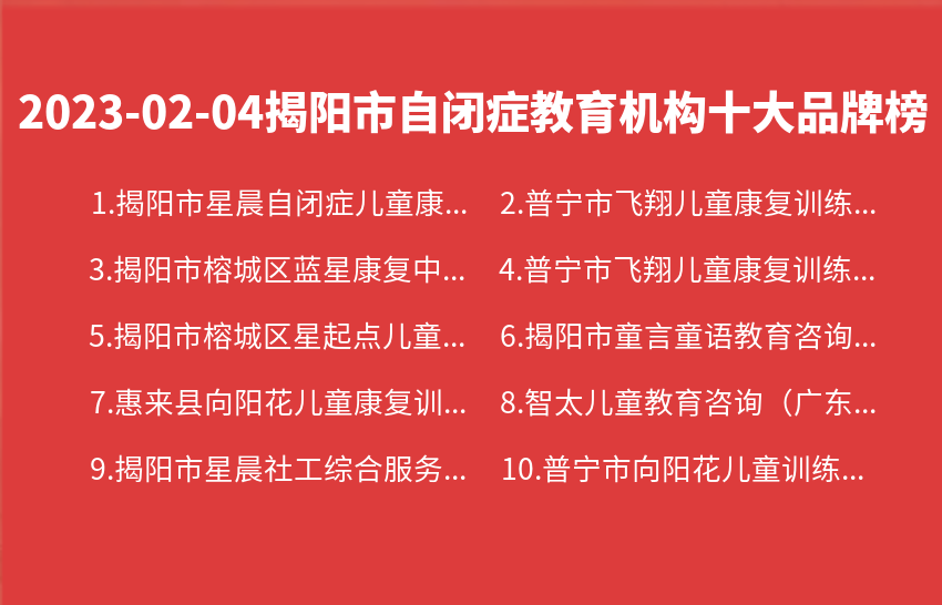2023年02月04日揭阳市自闭症教育机构十大品牌热度排行数据