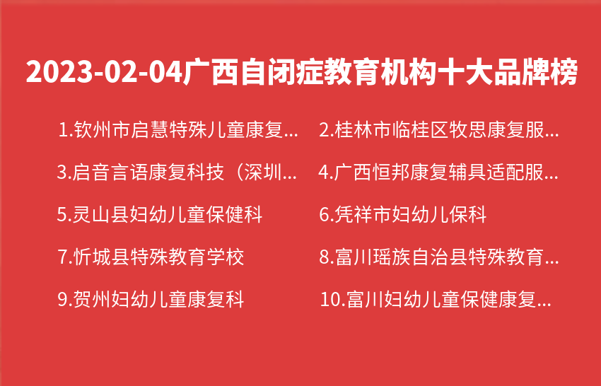 2023年02月04日广西自闭症教育机构十大品牌热度排行数据