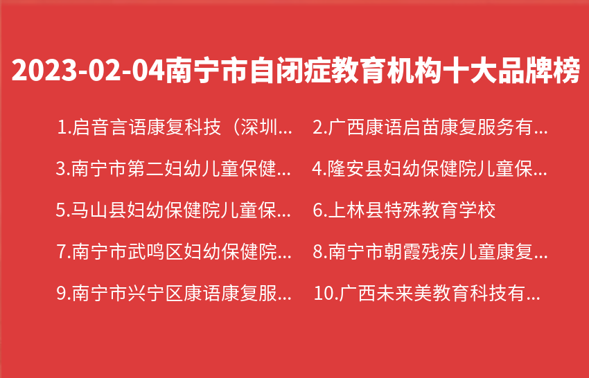 2023年02月04日南宁市自闭症教育机构十大品牌热度排行数据