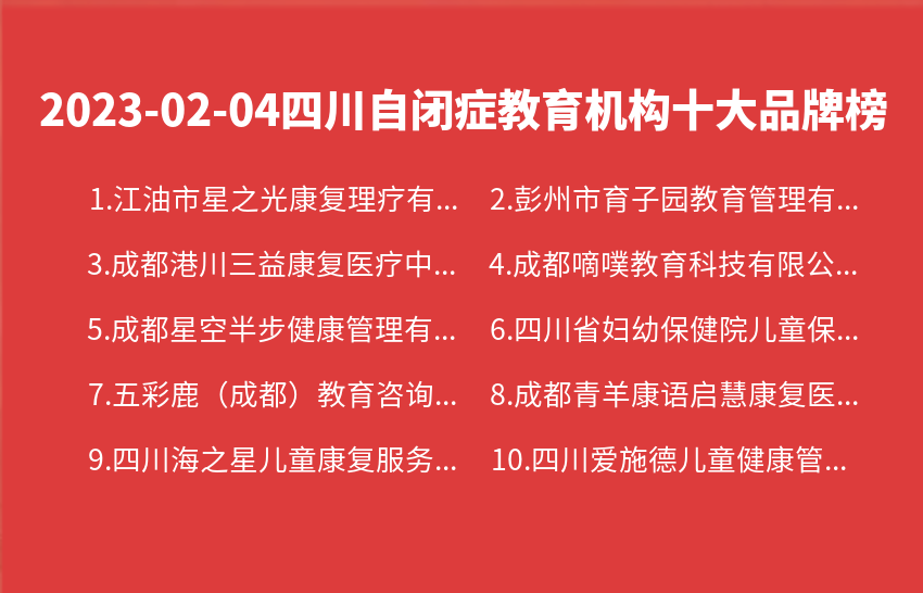2023年02月04日四川自闭症教育机构十大品牌热度排行数据