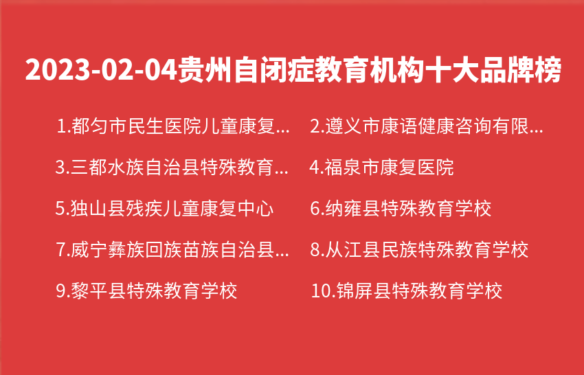 2023年02月04日贵州自闭症教育机构十大品牌热度排行数据