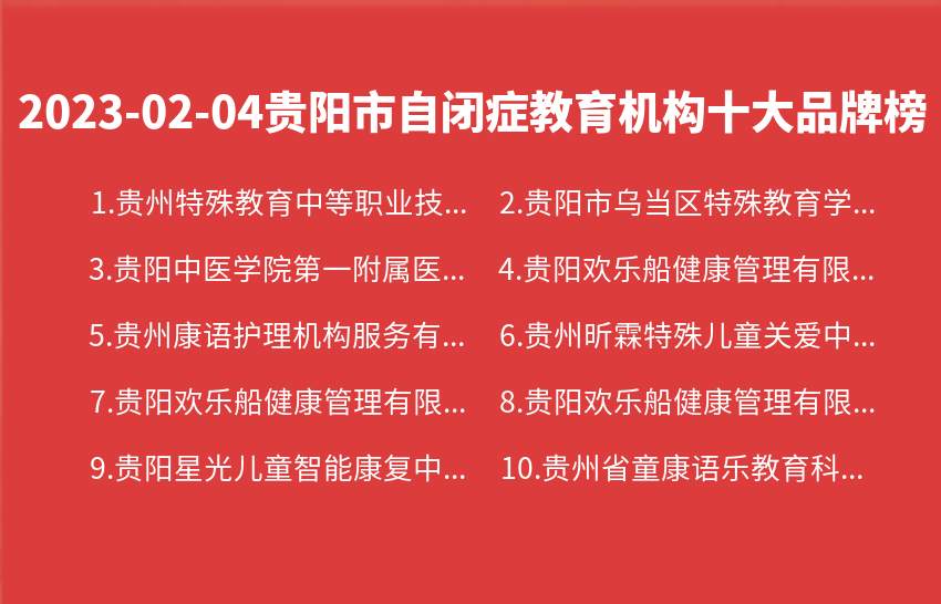 2023年02月04日贵阳市自闭症教育机构十大品牌热度排行数据