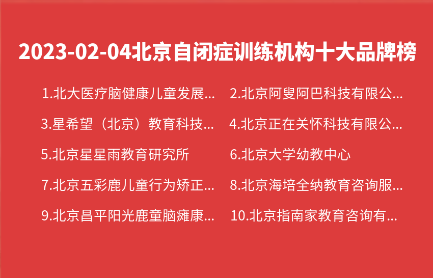 2023年02月04日北京自闭症训练机构十大品牌热度排行数据