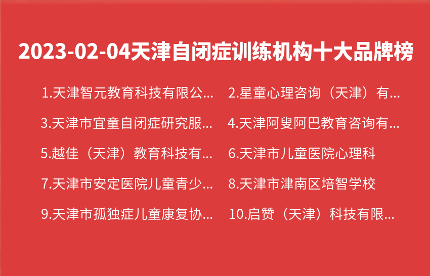 2023年02月04日天津自闭症训练机构十大品牌热度排行数据