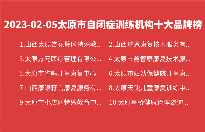 2023年02月05日太原市自闭症训练机构十大品牌热度排行数据