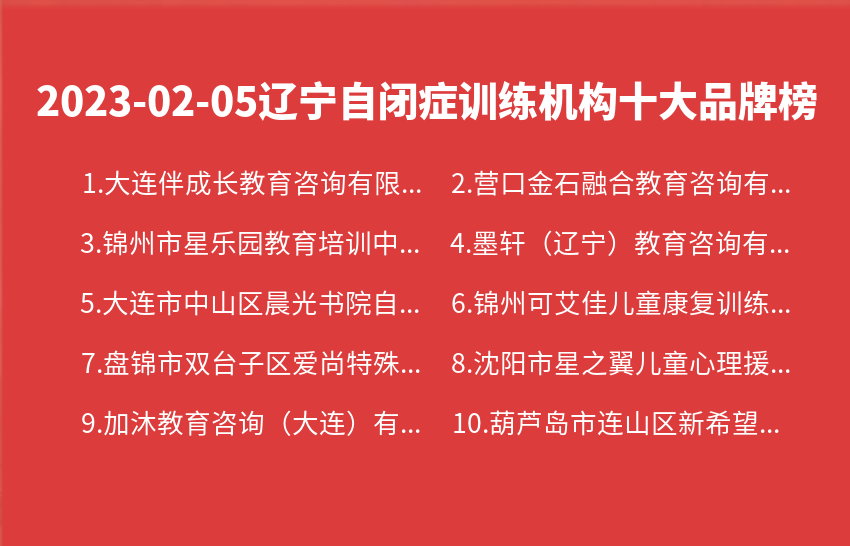 2023年02月05日辽宁自闭症训练机构十大品牌热度排行数据