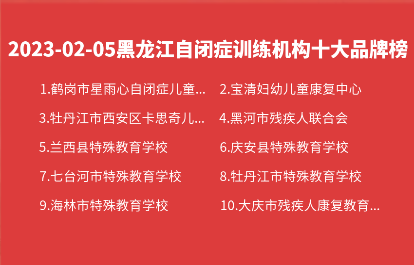 2023年02月05日黑龙江自闭症训练机构十大品牌热度排行数据