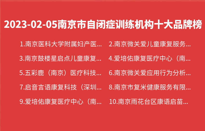 2023年02月05日南京市自闭症训练机构十大品牌热度排行数据