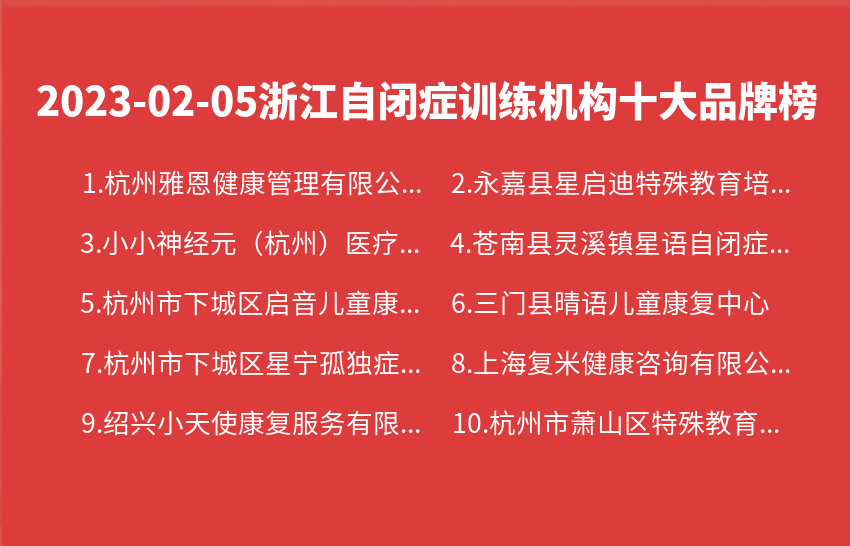 2023年02月05日浙江自闭症训练机构十大品牌热度排行数据