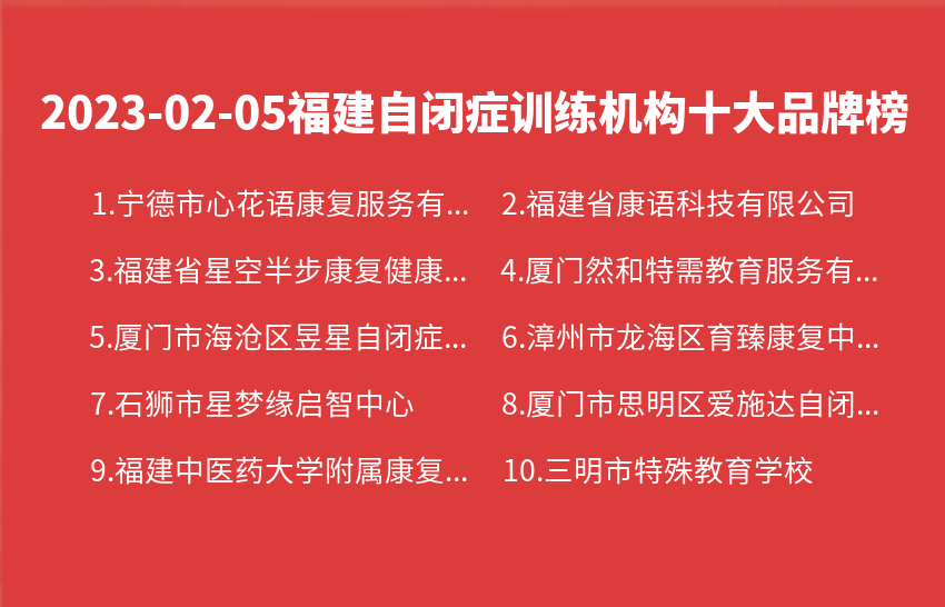 2023年02月05日福建自闭症训练机构十大品牌热度排行数据