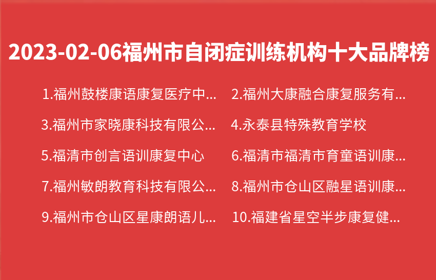 2023年02月06日福州市自闭症训练机构十大品牌热度排行数据