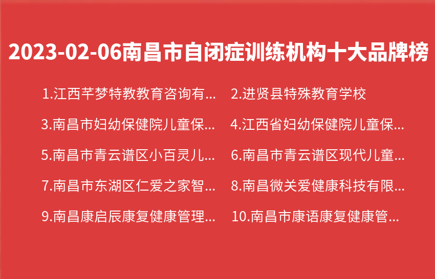 2023年02月06日南昌市自闭症训练机构十大品牌热度排行数据