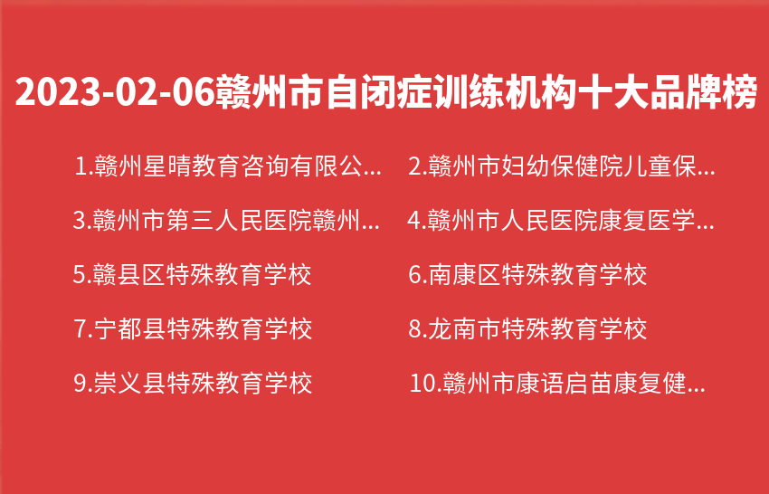 2023年02月06日赣州市自闭症训练机构十大品牌热度排行数据