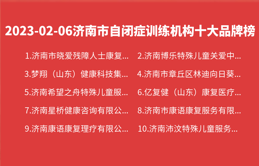 2023年02月06日济南市自闭症训练机构十大品牌热度排行数据