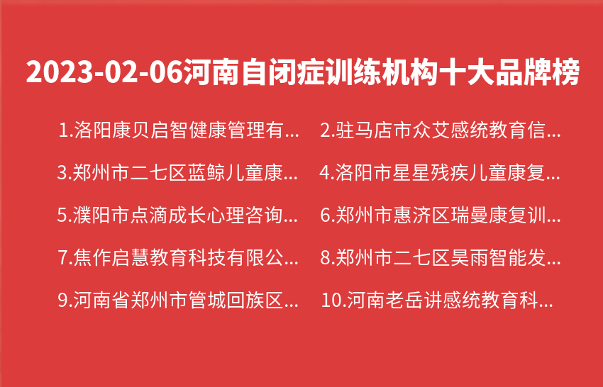 2023年02月06日河南自闭症训练机构十大品牌热度排行数据