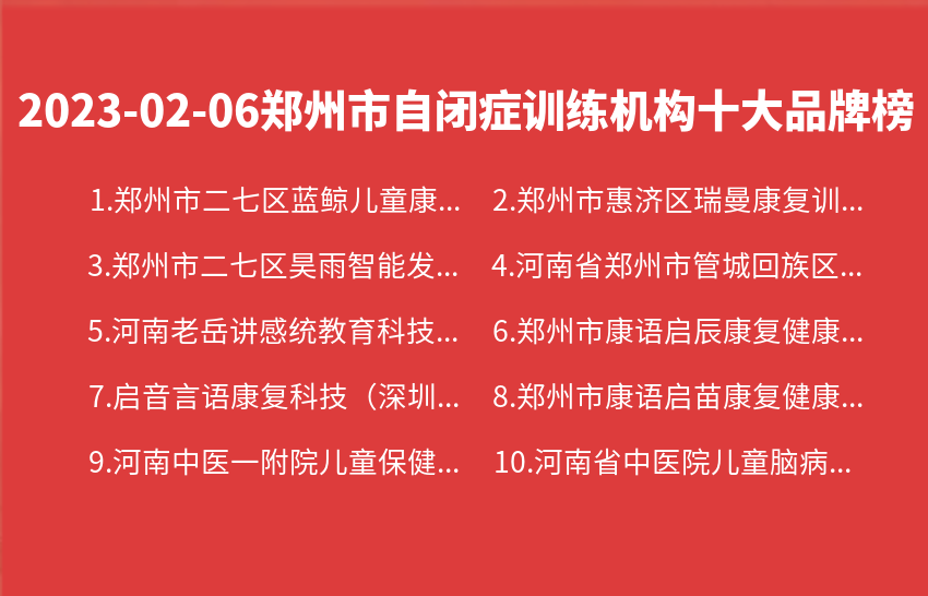2023年02月06日郑州市自闭症训练机构十大品牌热度排行数据