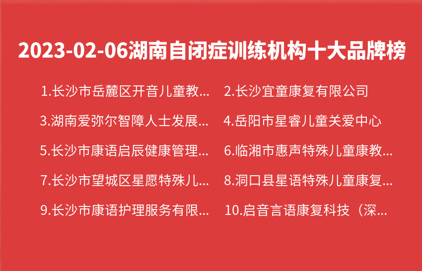 2023年02月06日湖南自闭症训练机构十大品牌热度排行数据