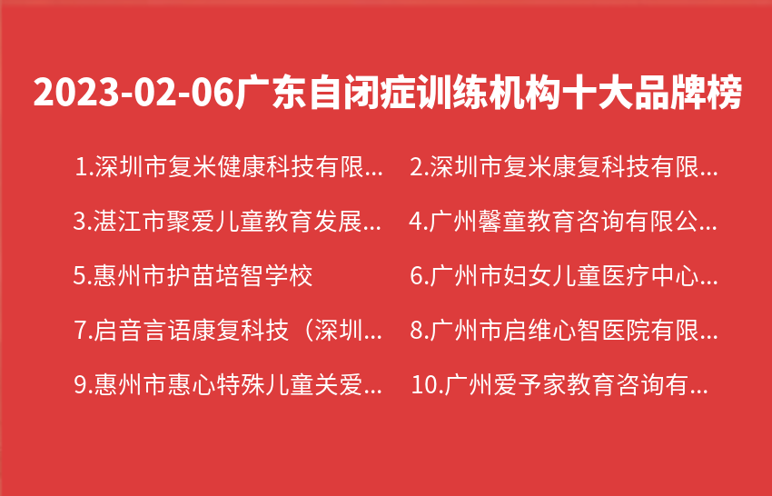 2023年02月06日广东自闭症训练机构十大品牌热度排行数据