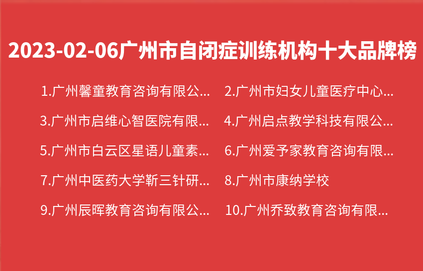 2023年02月06日广州市自闭症训练机构十大品牌热度排行数据