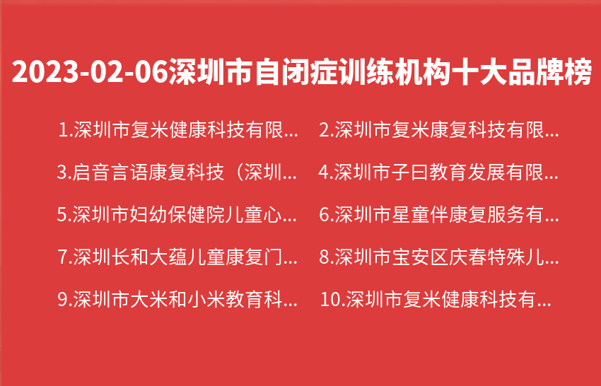 2023年02月06日深圳市自闭症训练机构十大品牌热度排行数据