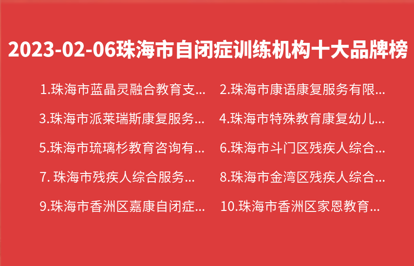 2023年02月06日珠海市自闭症训练机构十大品牌热度排行数据