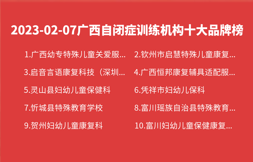 2023年02月07日广西自闭症训练机构十大品牌热度排行数据