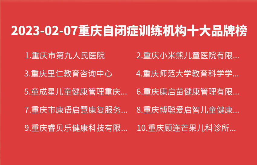 2023年02月07日重庆自闭症训练机构十大品牌热度排行数据