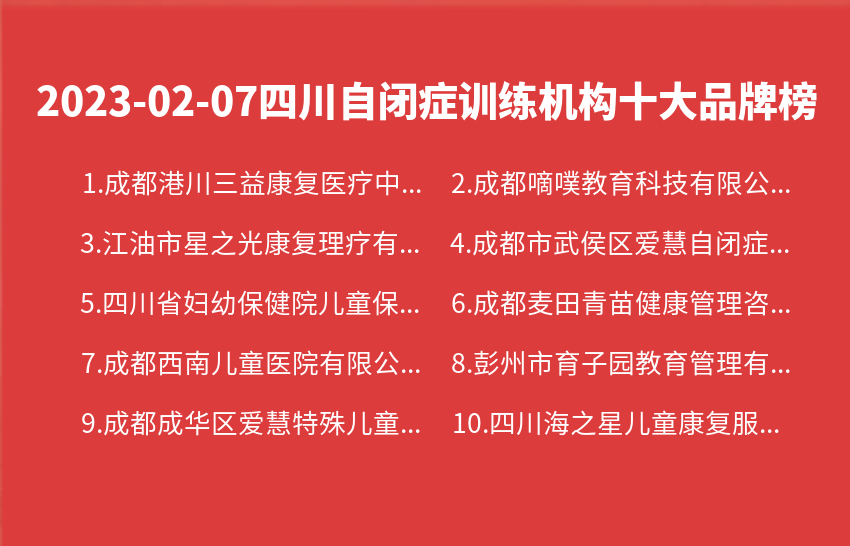 2023年02月07日四川自闭症训练机构十大品牌热度排行数据