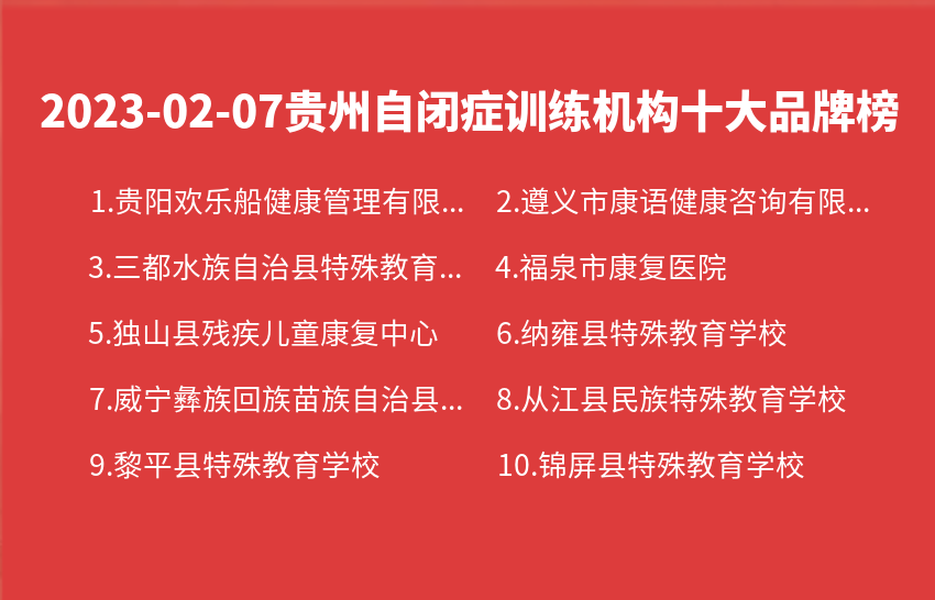 2023年02月07日贵州自闭症训练机构十大品牌热度排行数据