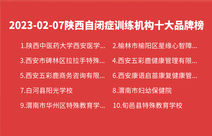 2023年02月07日陕西自闭症训练机构十大品牌热度排行数据