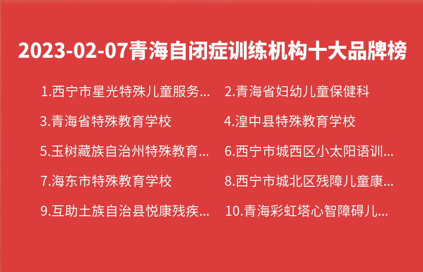 2023年02月07日青海自闭症训练机构十大品牌热度排行数据