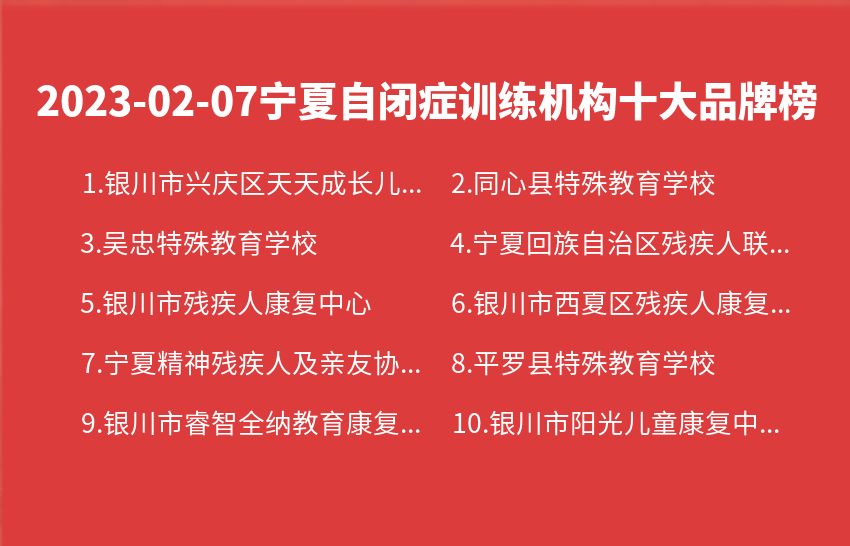 2023年02月07日宁夏自闭症训练机构十大品牌热度排行数据