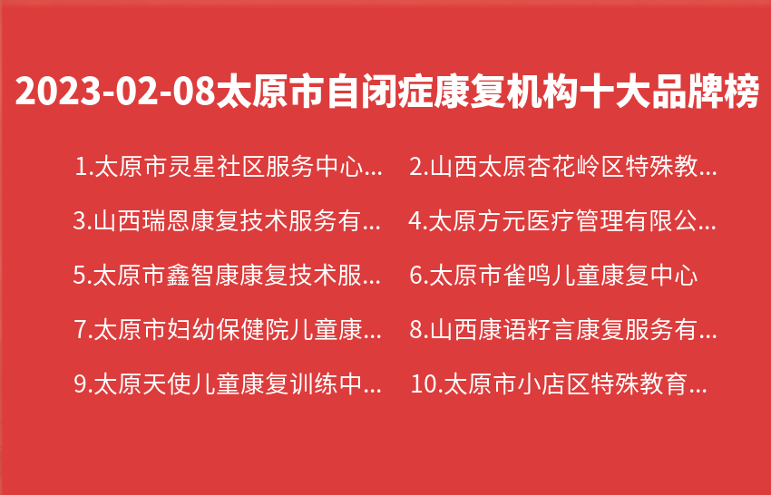 2023年02月08日太原市自闭症康复机构十大品牌热度排行数据
