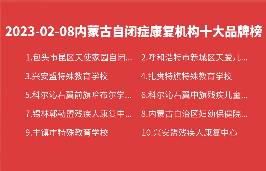 2023年02月08日内蒙古自闭症康复机构十大品牌热度排行数据