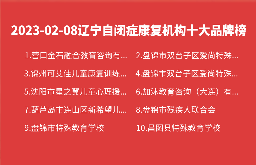 2023年02月08日辽宁自闭症康复机构十大品牌热度排行数据