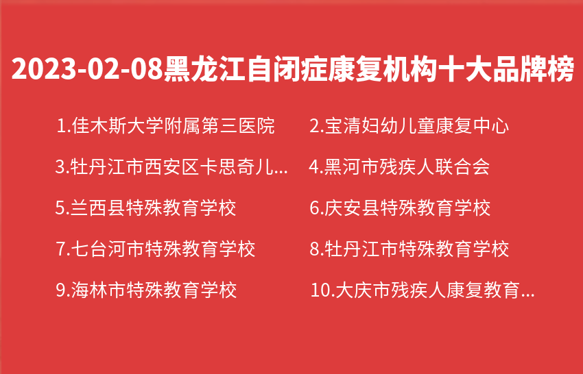 2023年02月08日黑龙江自闭症康复机构十大品牌热度排行数据