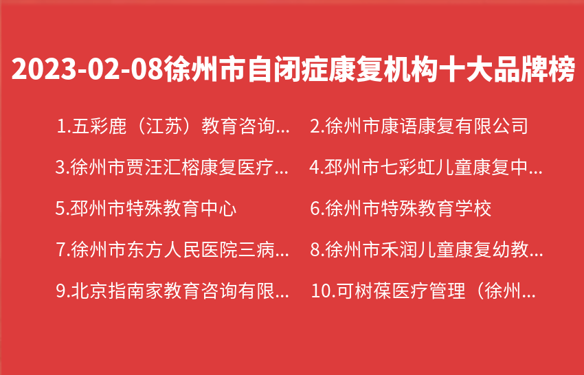 2023年02月08日徐州市自闭症康复机构十大品牌热度排行数据