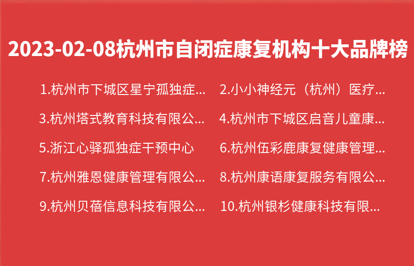 2023年02月08日杭州市自闭症康复机构十大品牌热度排行数据