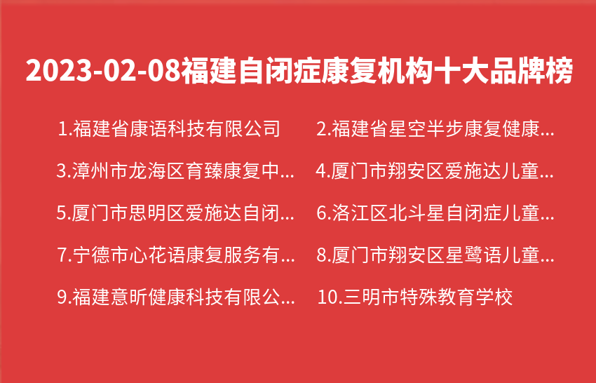 2023年02月08日福建自闭症康复机构十大品牌热度排行数据