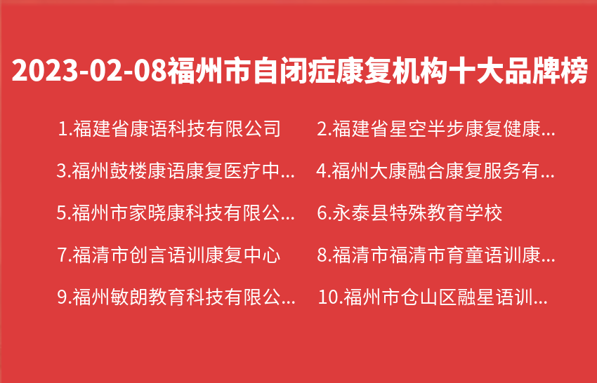 2023年02月08日福州市自闭症康复机构十大品牌热度排行数据