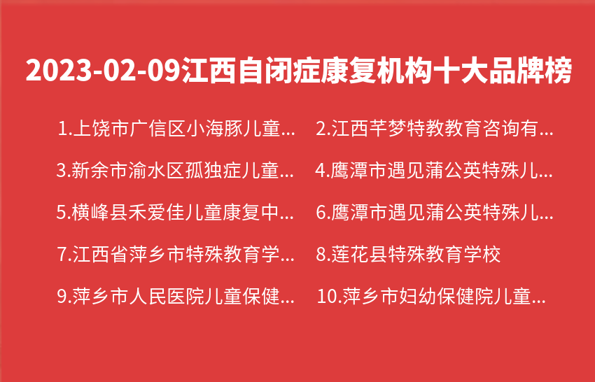 2023年02月09日江西自闭症康复机构十大品牌热度排行数据