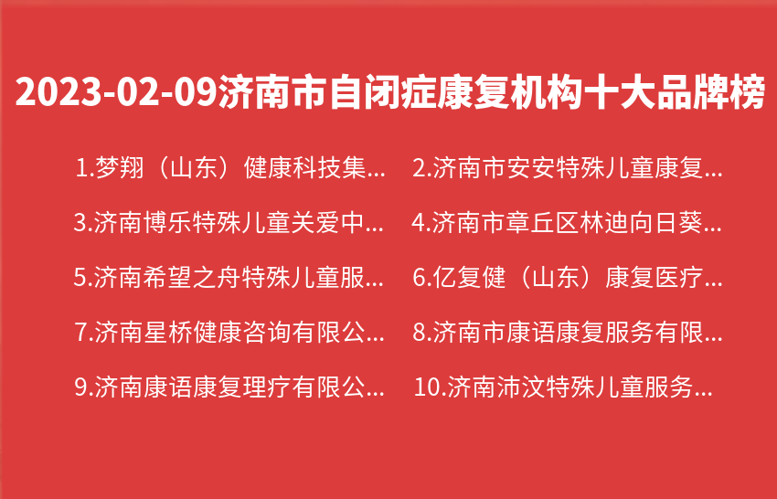 2023年02月09日济南市自闭症康复机构十大品牌热度排行数据