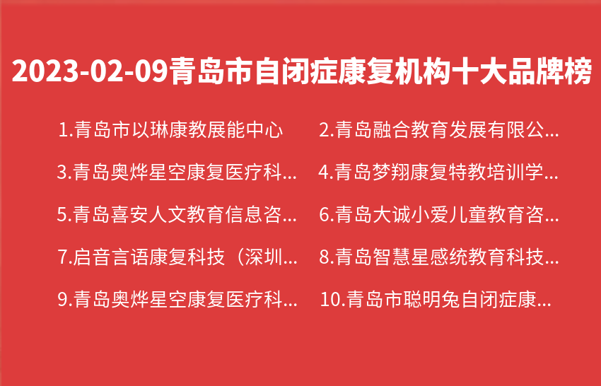 2023年02月09日青岛市自闭症康复机构十大品牌热度排行数据