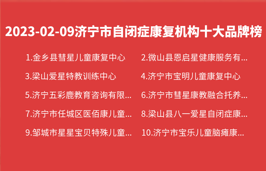 2023年02月09日济宁市自闭症康复机构十大品牌热度排行数据