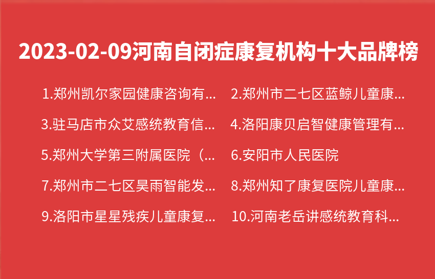 2023年02月09日河南自闭症康复机构十大品牌热度排行数据